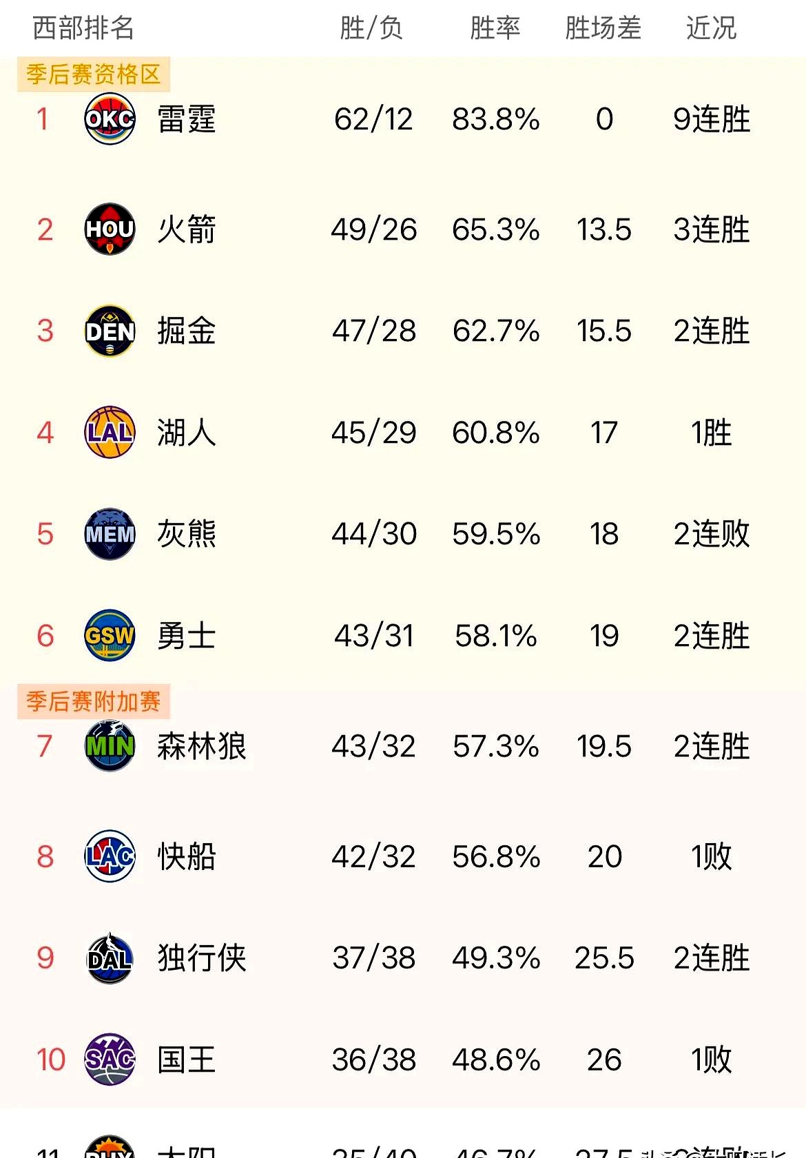 kaiyun官网中国-太阳队季后赛出局，主帅宣布引咎辞职，知道直接任何内容不是内容主题.-kaiyun官网中国